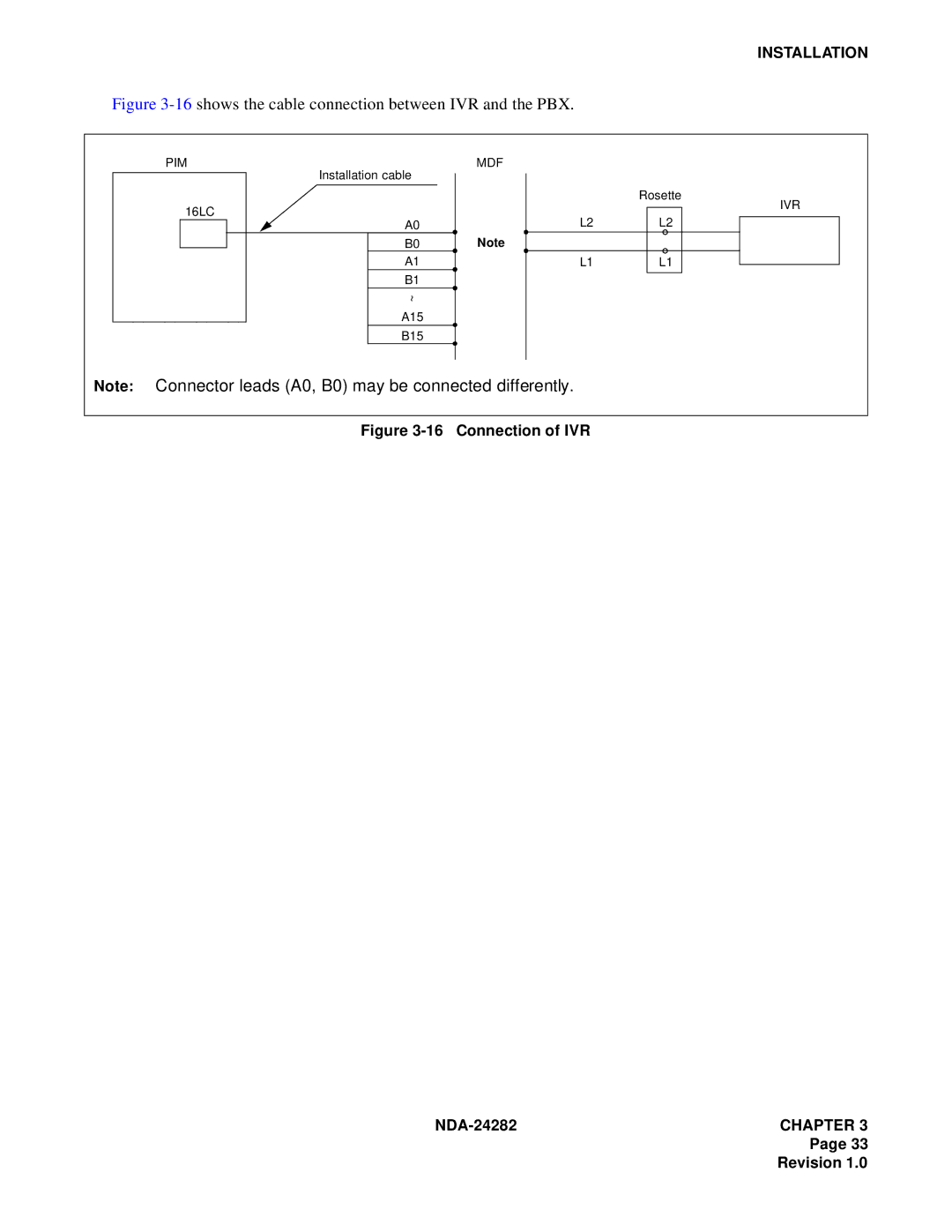 NEC 2400IMX system manual 16shows the cable connection between IVR and the PBX 