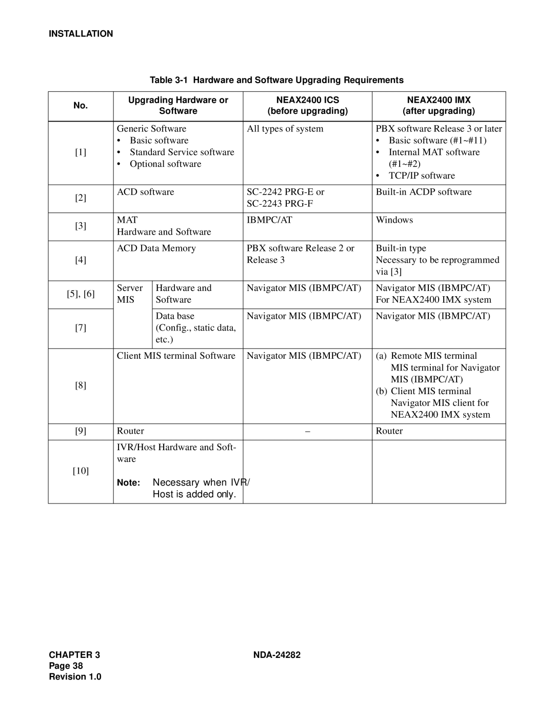 NEC 2400IMX system manual Mat Ibmpc/At, Mis Ibmpc/At 