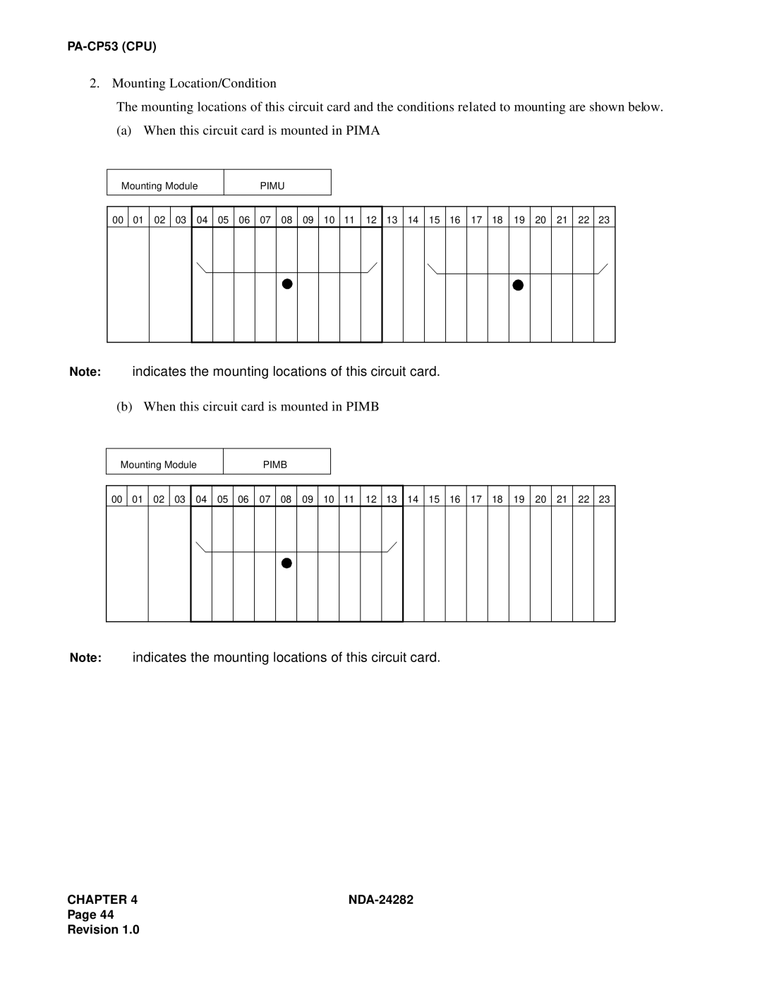 NEC 2400IMX system manual When this circuit card is mounted in Pimb 