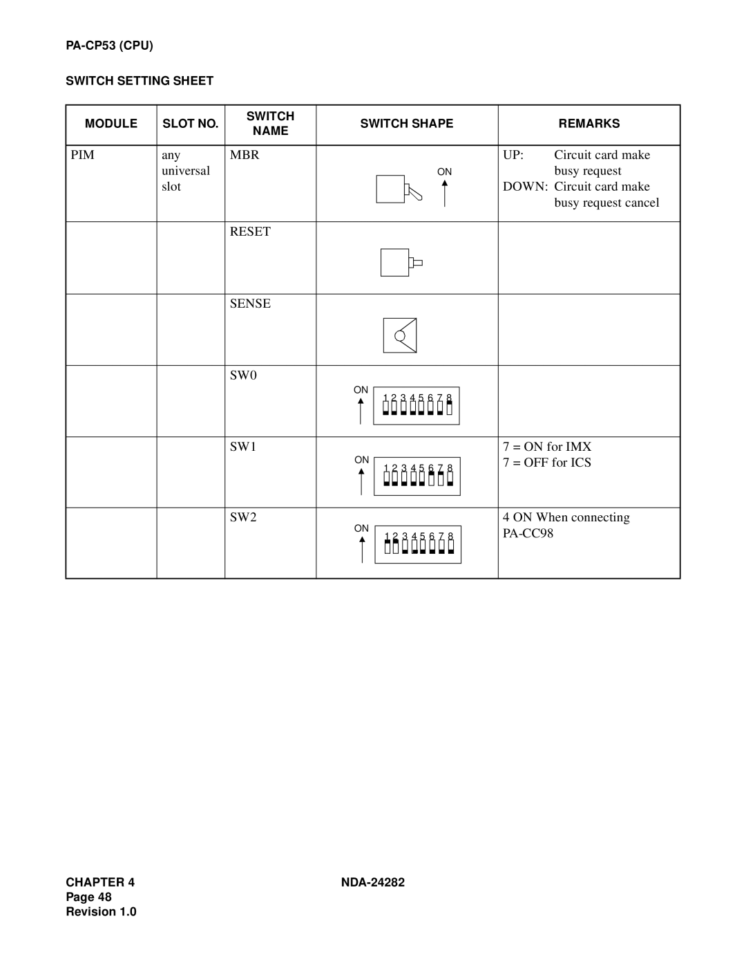 NEC 2400IMX system manual Pim, Reset Sense SW0, SW1, SW2 