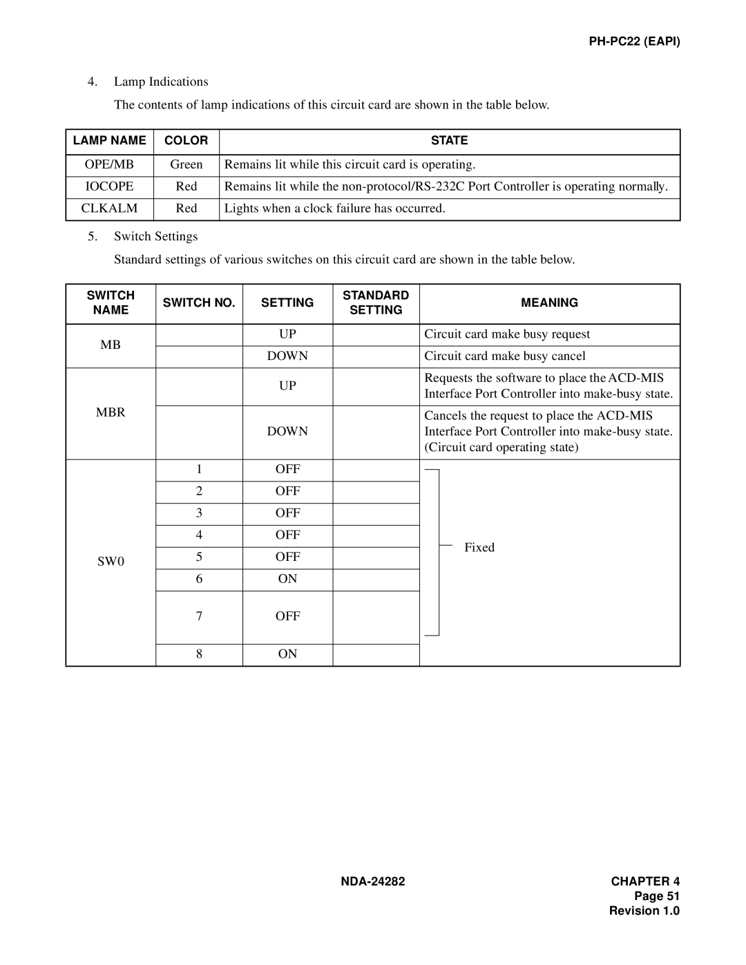 NEC 2400IMX system manual Ope/Mb, Iocope, Clkalm 