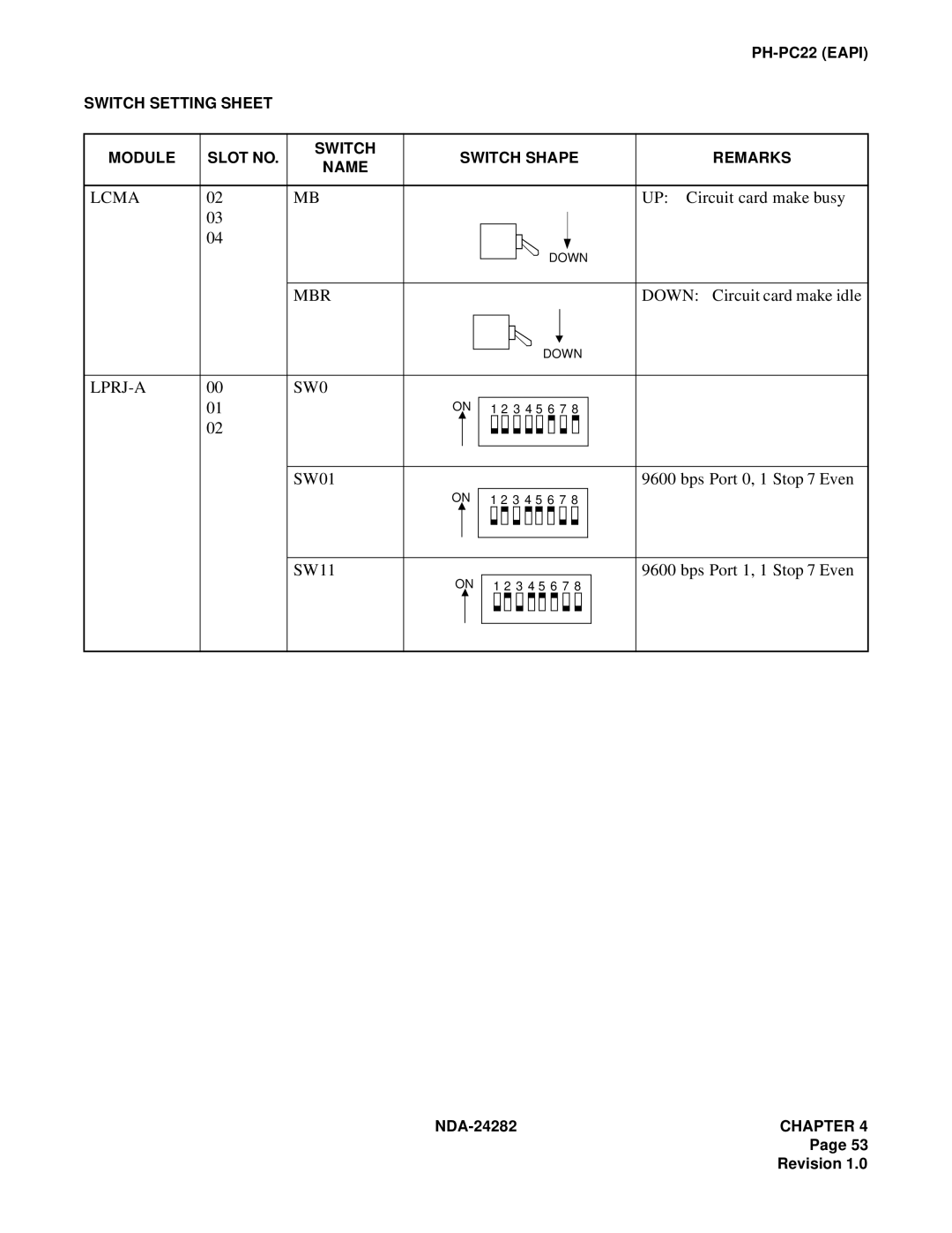 NEC 2400IMX system manual Lcma, LPRJ-A SW0 