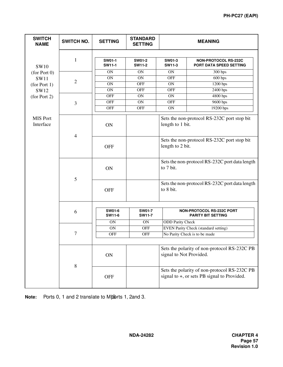 NEC 2400IMX SW10 For Port SW11 SW12 MIS Port Interface, To 7 bit Sets the non-protocol RS-232C port data length 