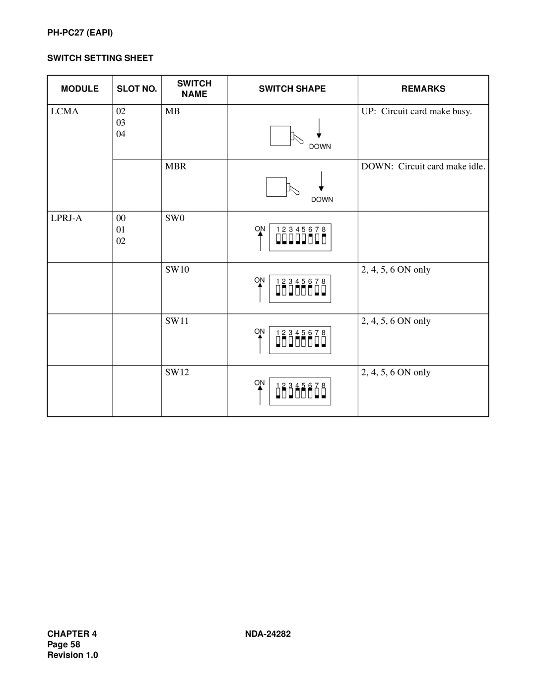 NEC 2400IMX system manual UP Circuit card make busy, SW10 5, 6 on only, SW11 5, 6 on only, SW12 5, 6 on only 