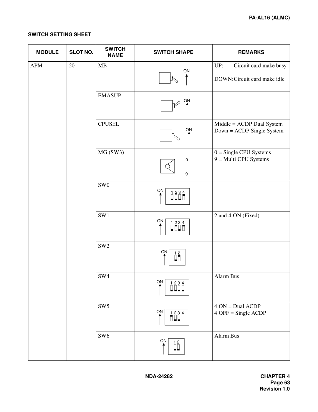 NEC 2400IMX system manual Emasup Cpusel, SW0 SW1, SW2 SW4, SW6 