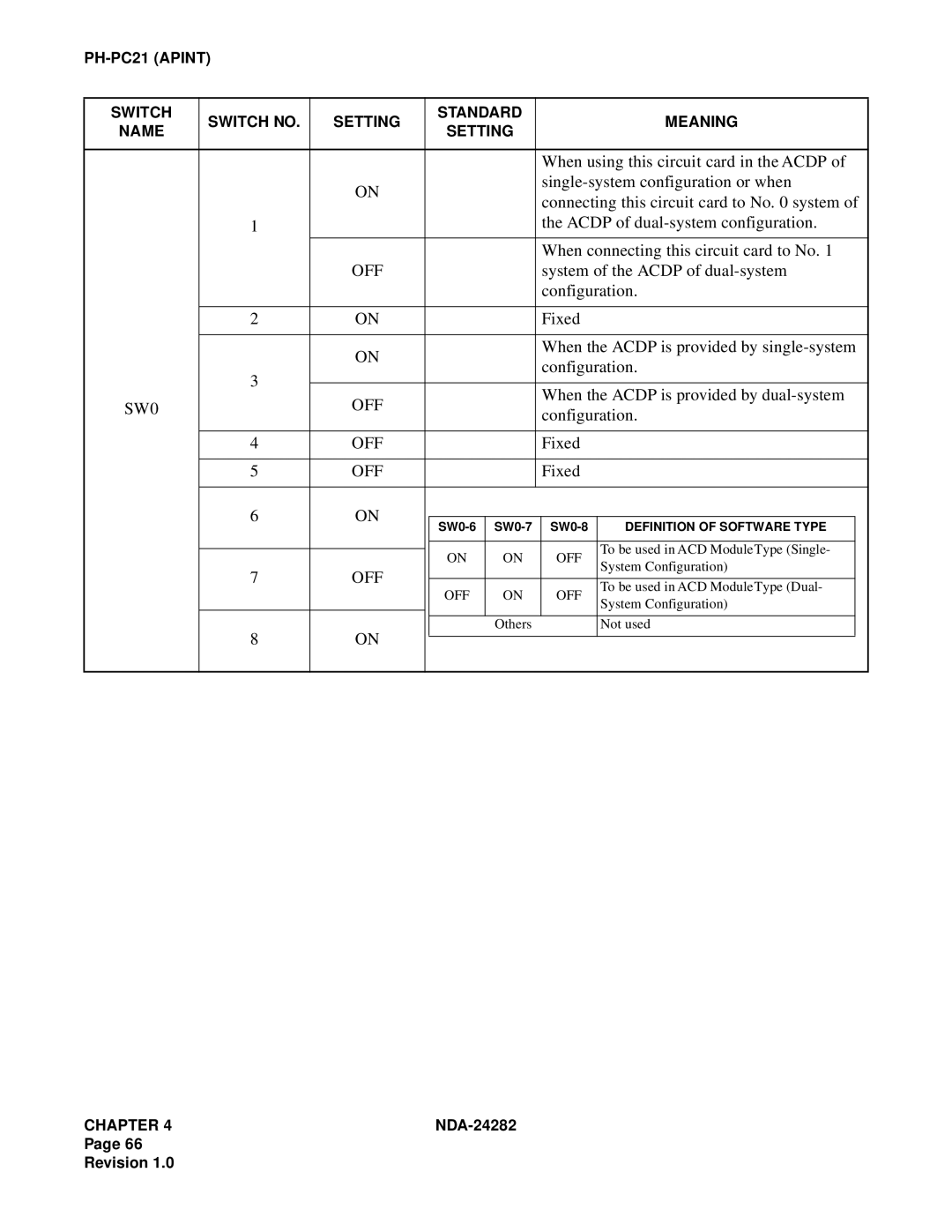 NEC 2400IMX system manual When using this circuit card in the Acdp, Single-system configuration or when, Configuration 