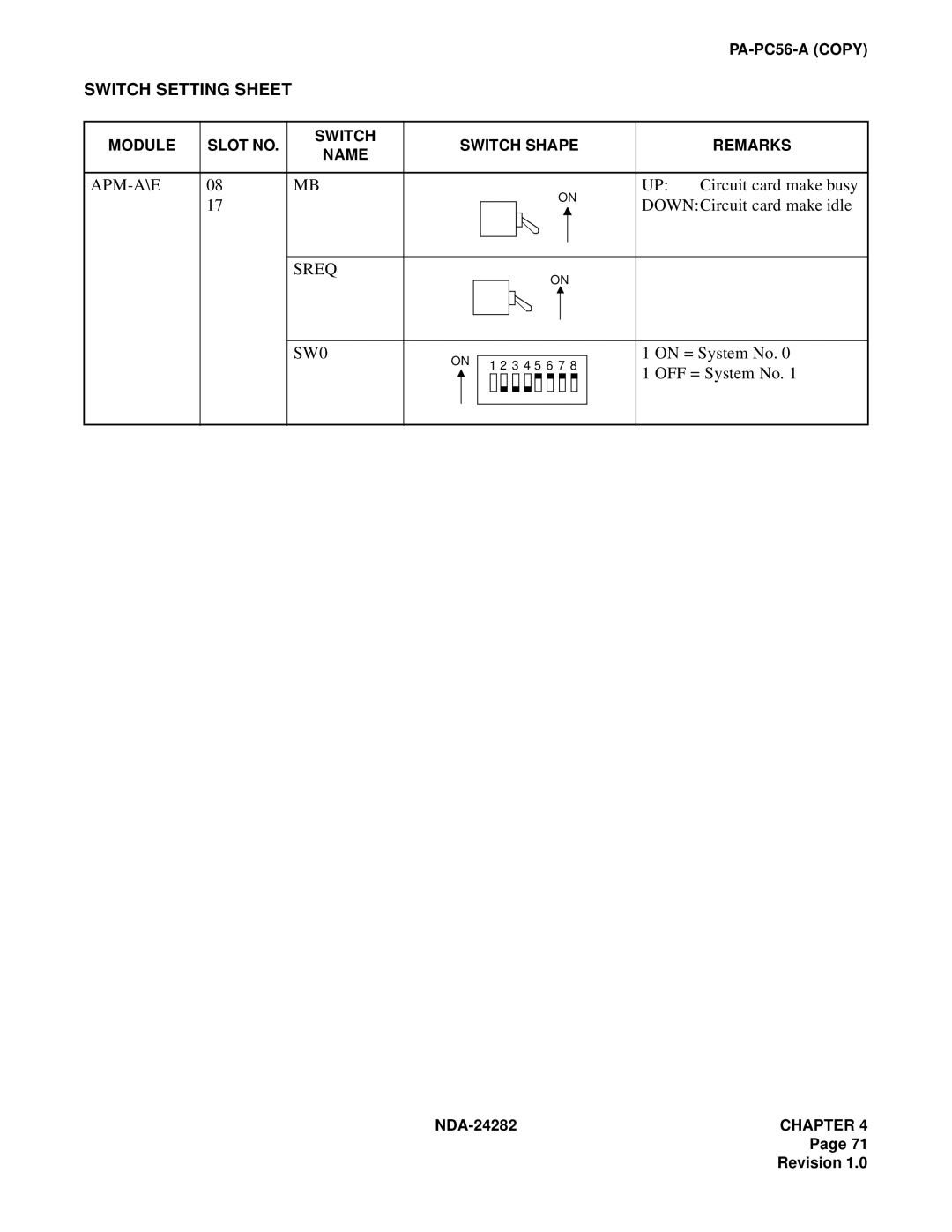 NEC 2400IMX system manual Apm-A\E, Sreq SW0, On = System No, OFF = System No 