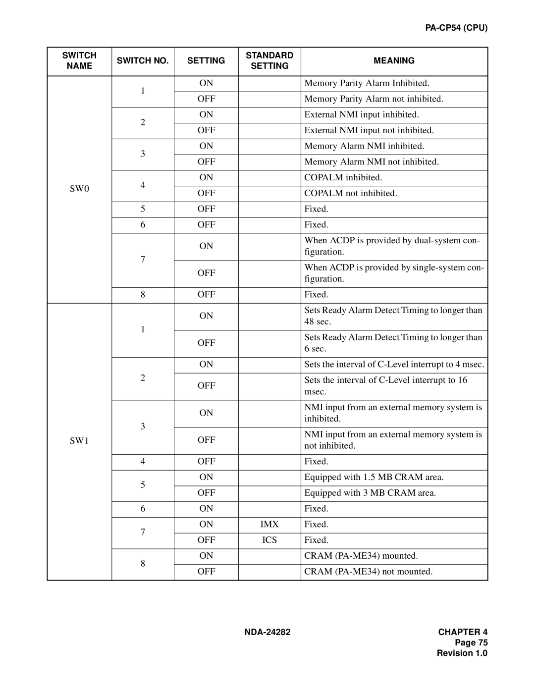 NEC 2400IMX Memory Parity Alarm Inhibited, Memory Parity Alarm not inhibited, External NMI input inhibited, 48 sec, Sec 