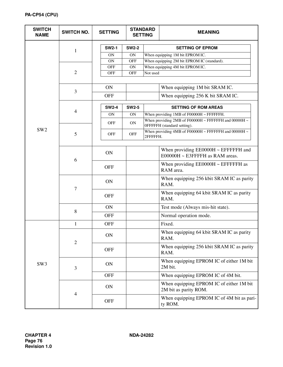 NEC 2400IMX system manual Ram, SW3 