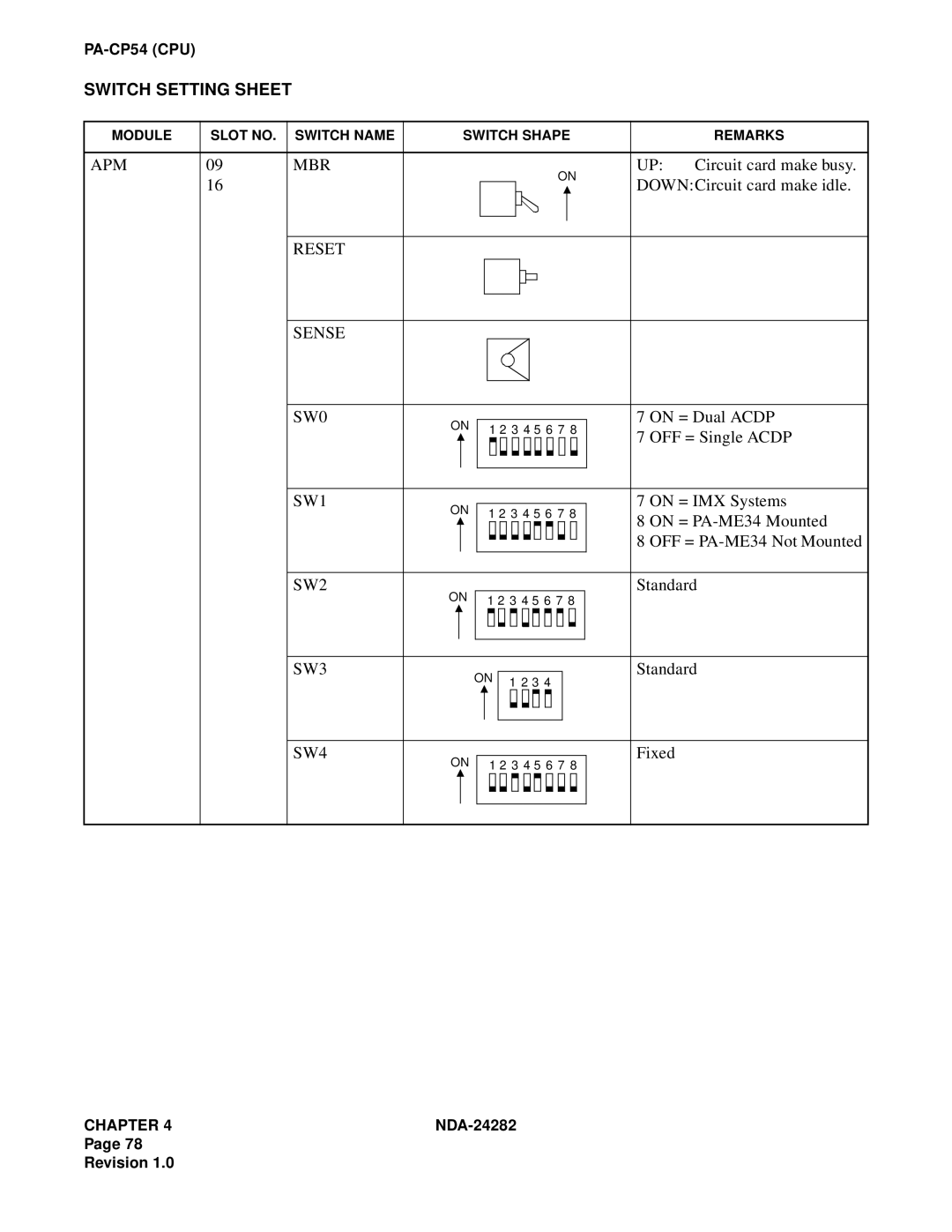 NEC 2400IMX system manual Apm Mbr, On = IMX Systems, On = PA-ME34 Mounted, OFF = PA-ME34 Not Mounted, Standard 