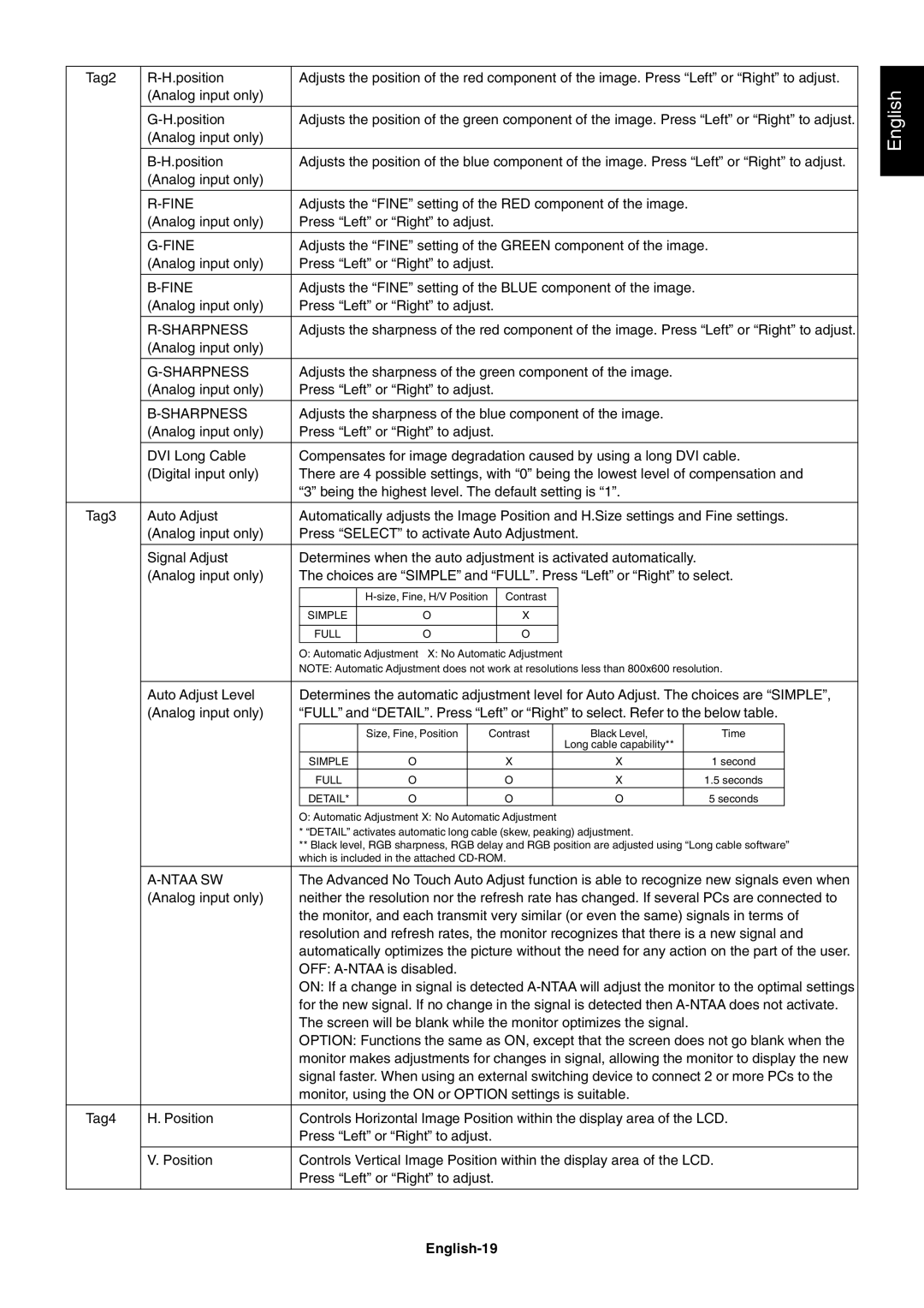 NEC 2690 user manual Fine, Sharpness, Ntaa SW, English-19 