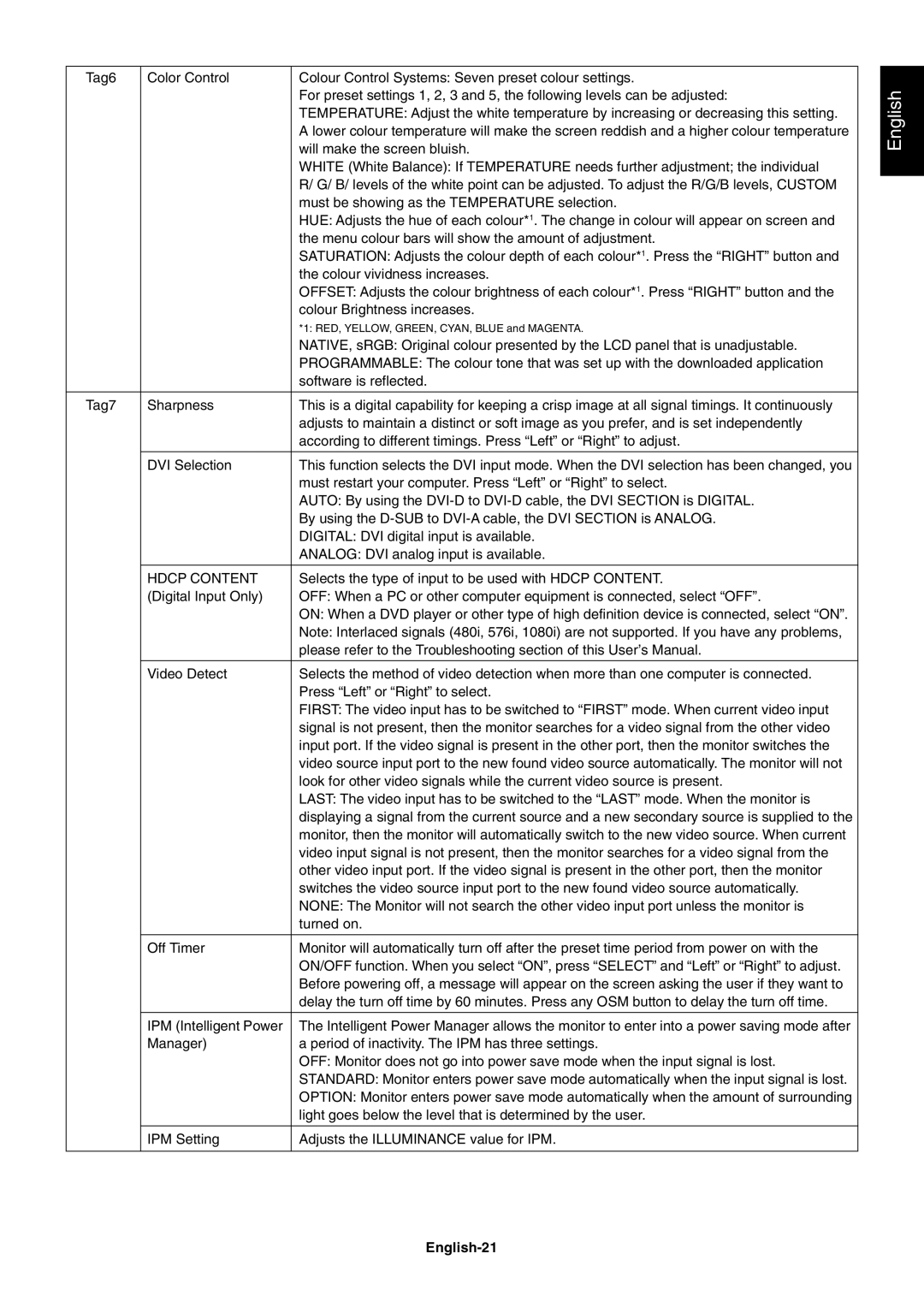 NEC 2690 user manual Hdcp Content, English-21 