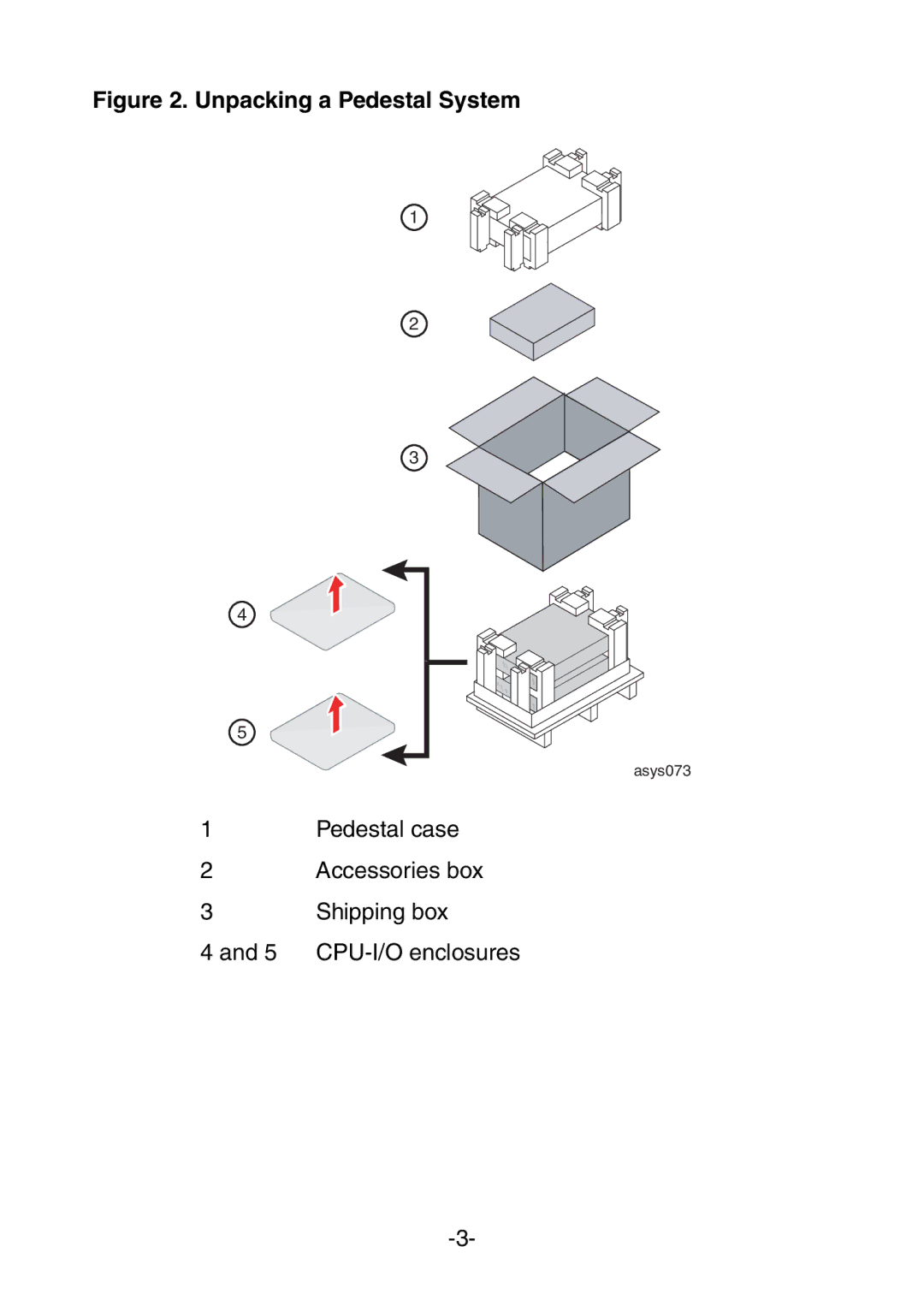 NEC 320Fc Systems manual Unpacking a Pedestal System 