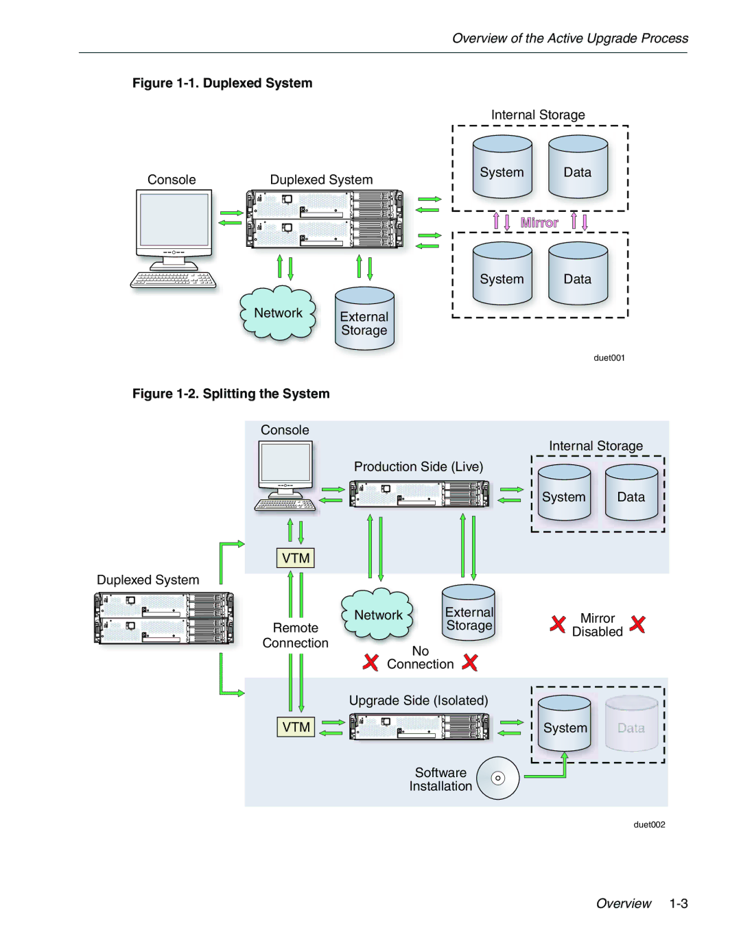 NEC 320Fc manual Duplexed System, Mirror 