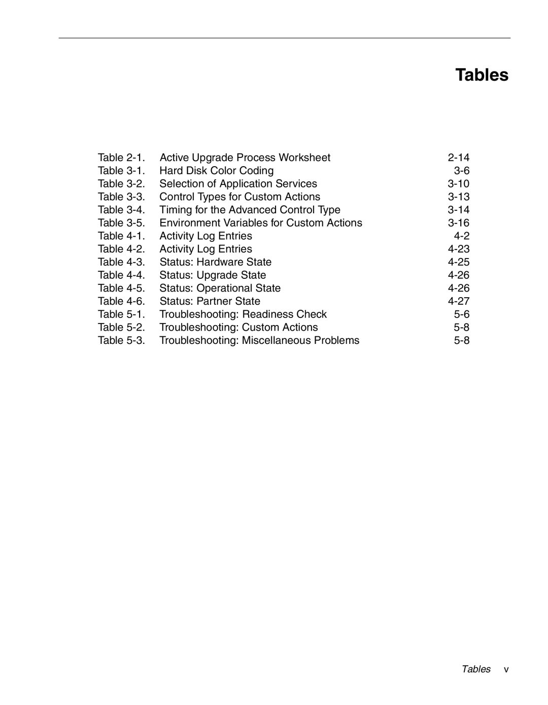 NEC 320Fc manual Tables 