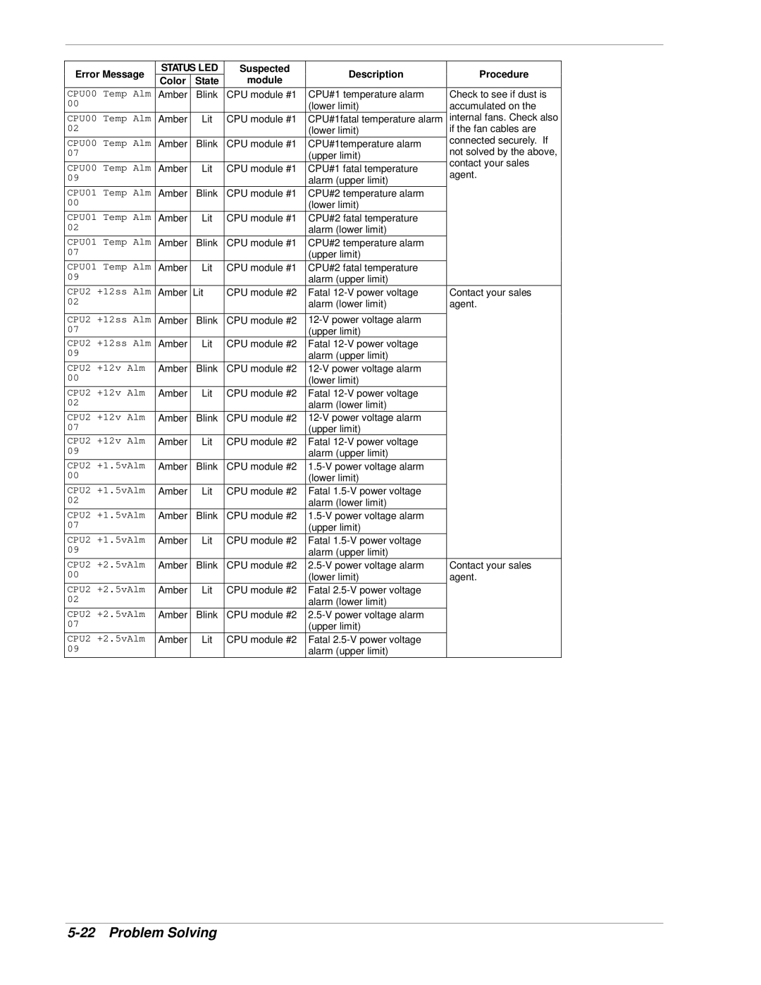 NEC 320Lb-R manual Suspected Description Procedure 