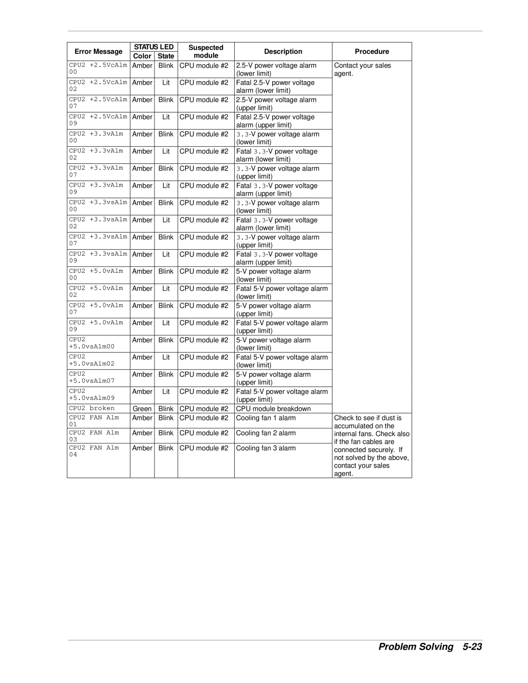 NEC 320Lb-R manual CPU2 