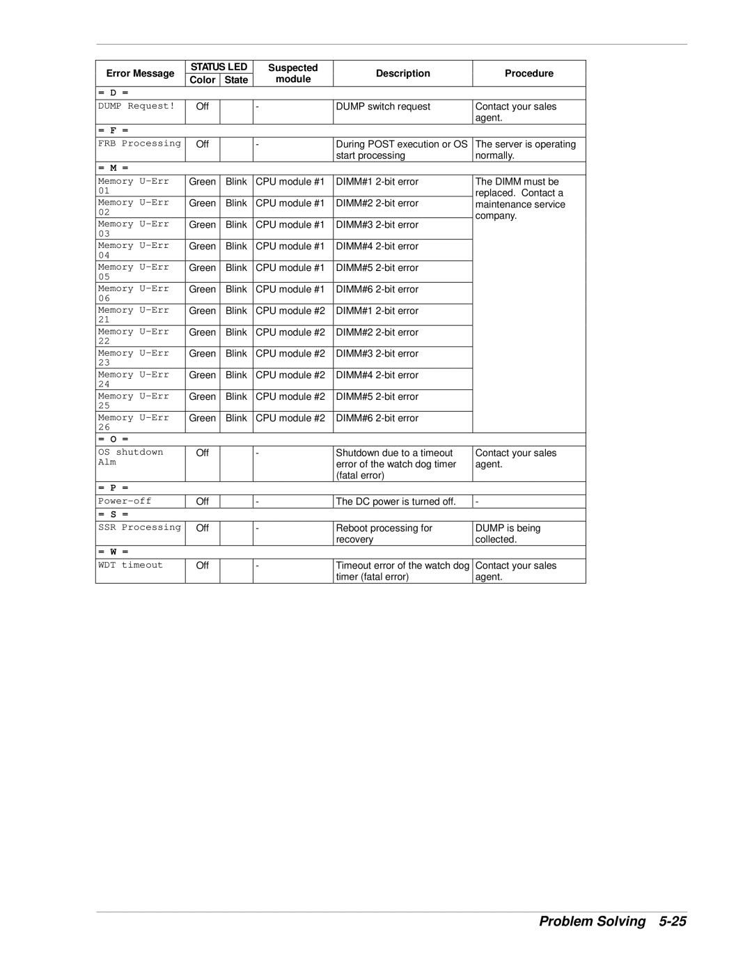 NEC 320Lb-R manual = D = 