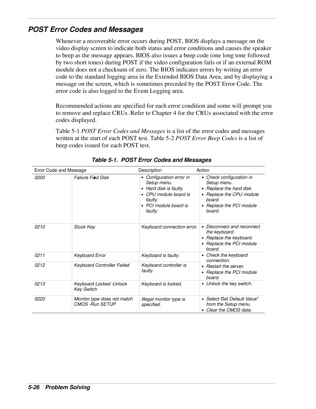 NEC 320Lb-R manual Post Error Codes and Messages, Error Code and Message Description Action 