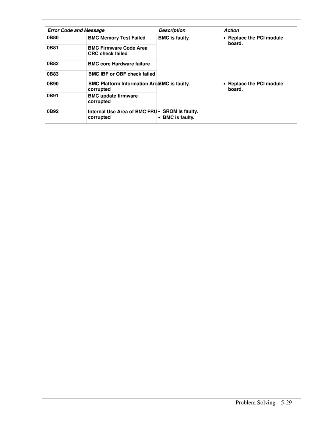 NEC 320Lb-R manual Error Code and Message Description 