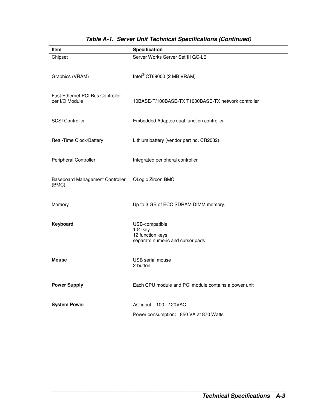 NEC 320Lb-R manual Technical Specifications A-3, Keyboard, Mouse, Power Supply, System Power 