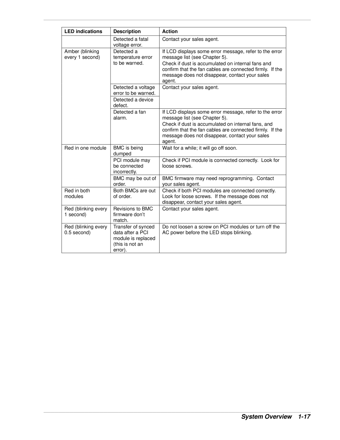 NEC 320Lb-R manual System Overview 