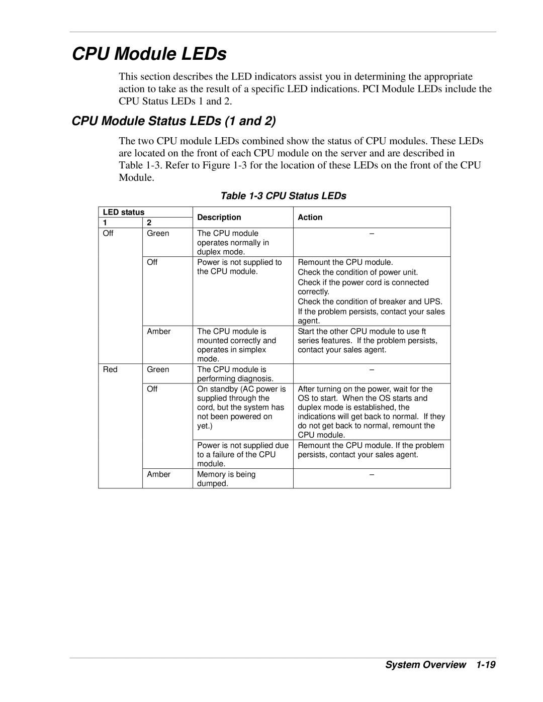 NEC 320Lb-R manual CPU Module LEDs, CPU Module Status LEDs 1, CPU Status LEDs, LED status Description Action 