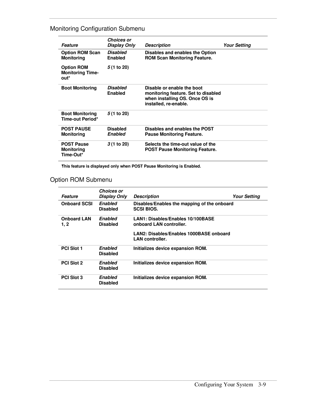 NEC 320Lb-R manual Monitoring Configuration Submenu, Option ROM Submenu, Disabled 