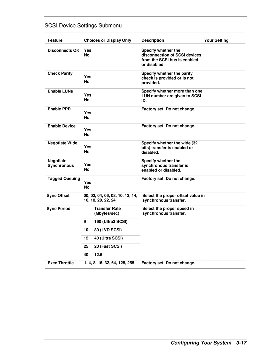 NEC 320Lb-R manual Scsi Device Settings Submenu, Feature Choices or Display Only Description Your Setting, Yes 
