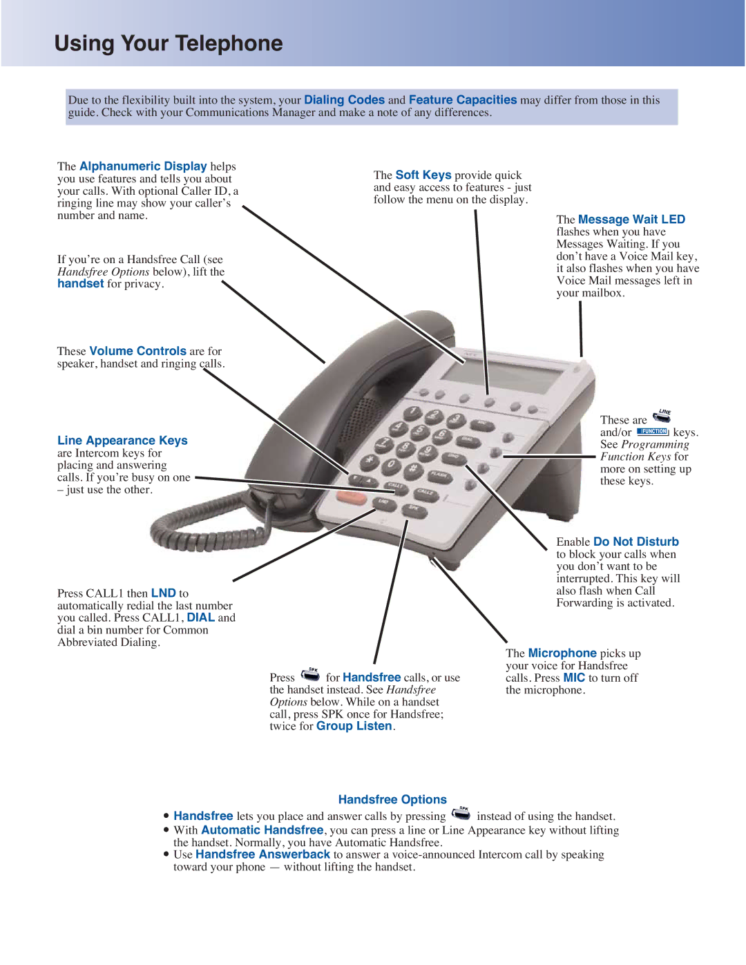 NEC 4-Button IP Keyset manual Using Your Telephone, Handsfree Options 