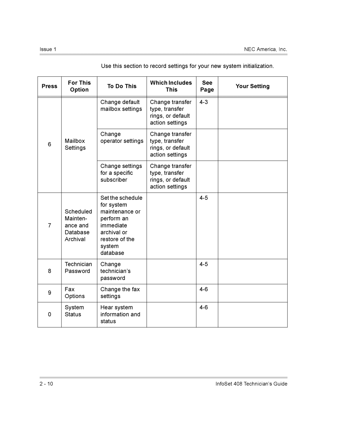 NEC 408 VM manual $ # 