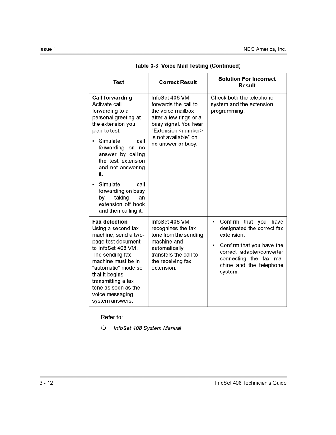 NEC 408 VM manual 