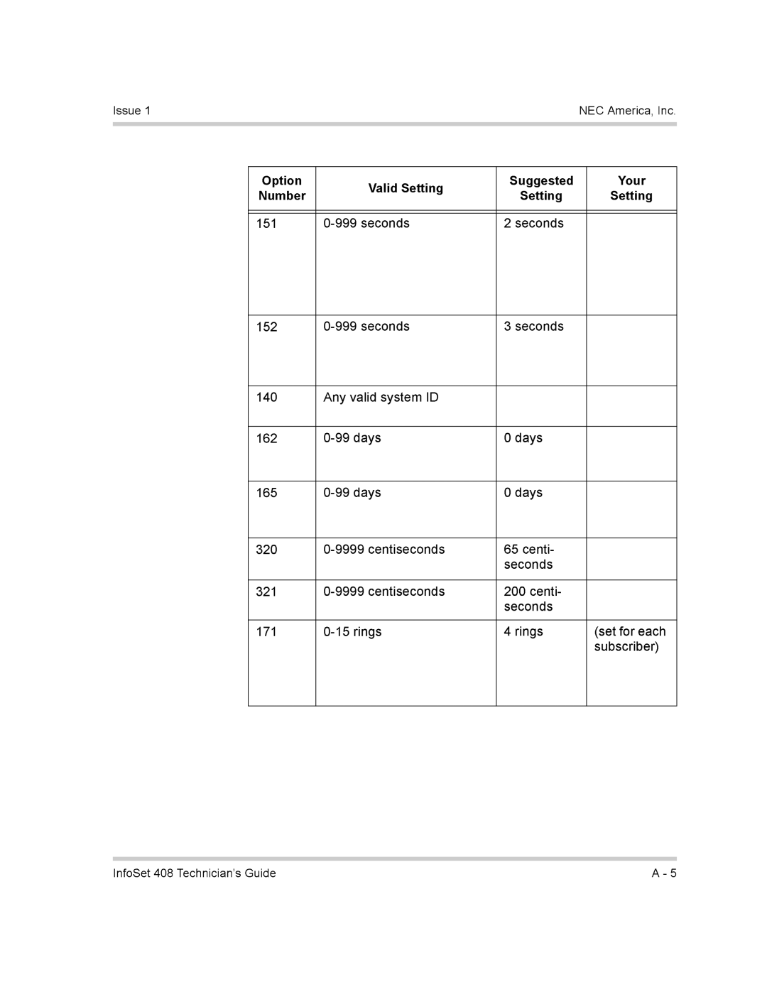 NEC 408 VM manual 435 