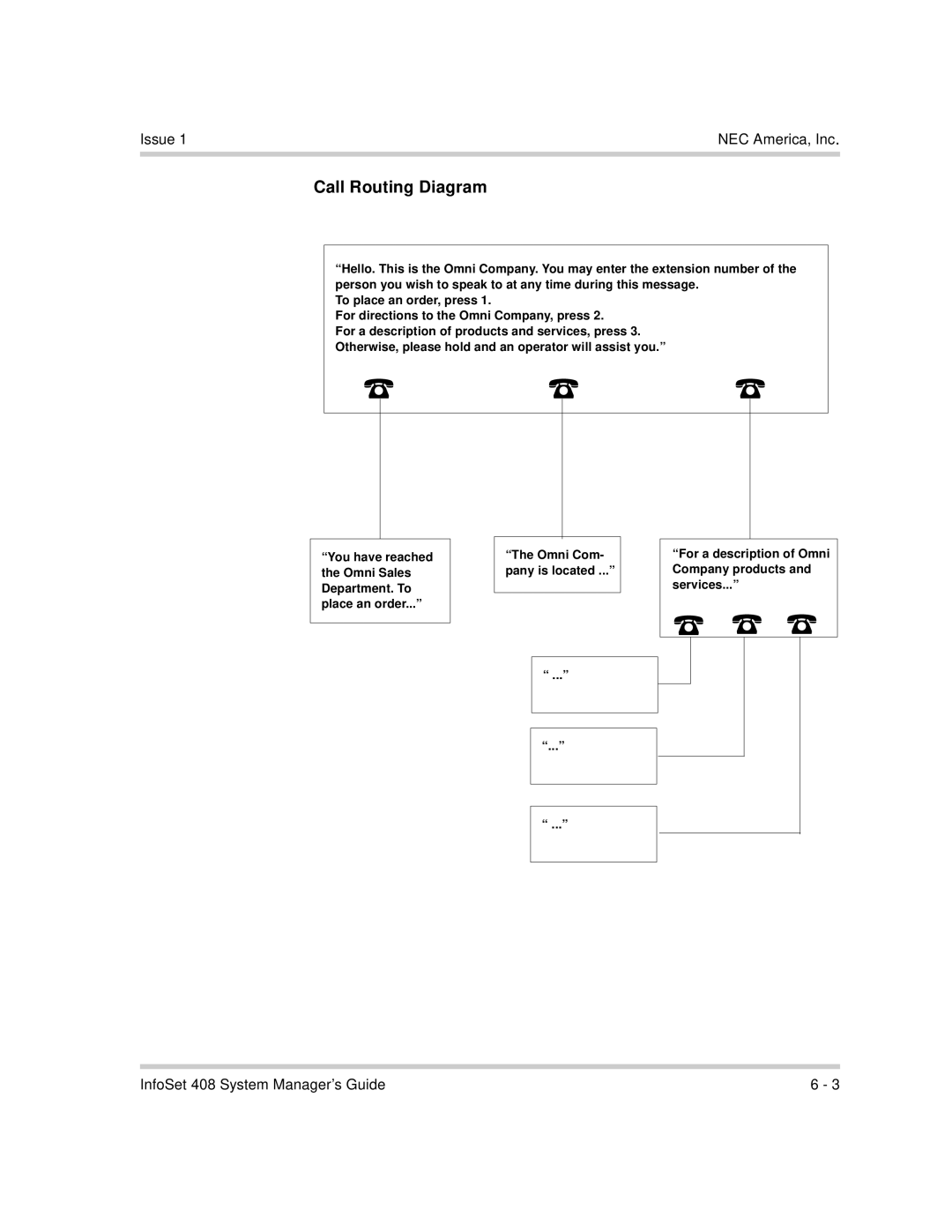 NEC 408 VM manual Call Routing Diagram 