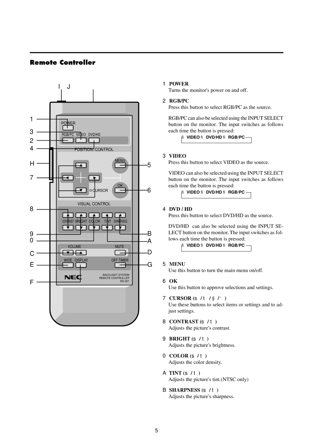 NEC 4210W user manual Remote Controller, Rgb/Pc 