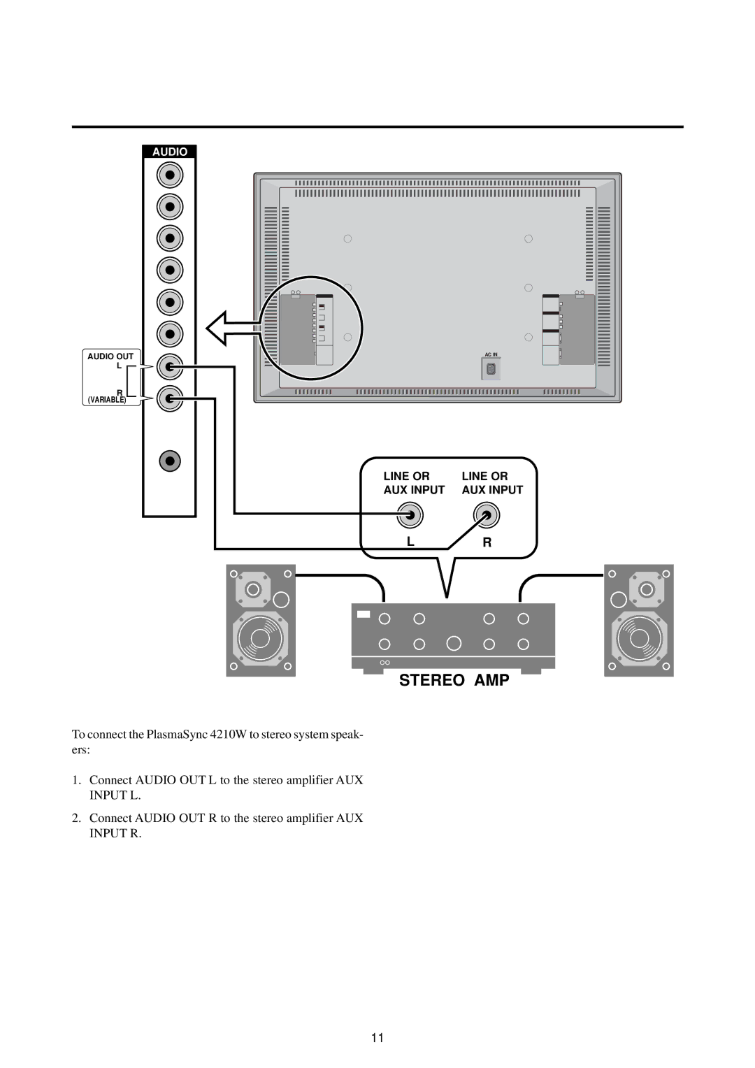 NEC 4210W user manual Stereo AMP 