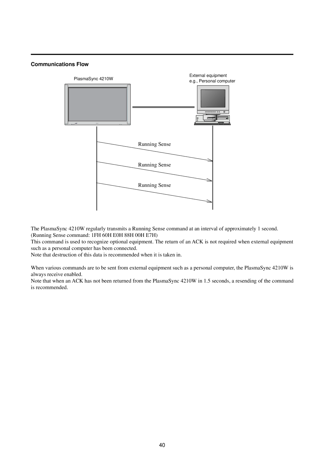 NEC 4210W user manual Communications Flow 