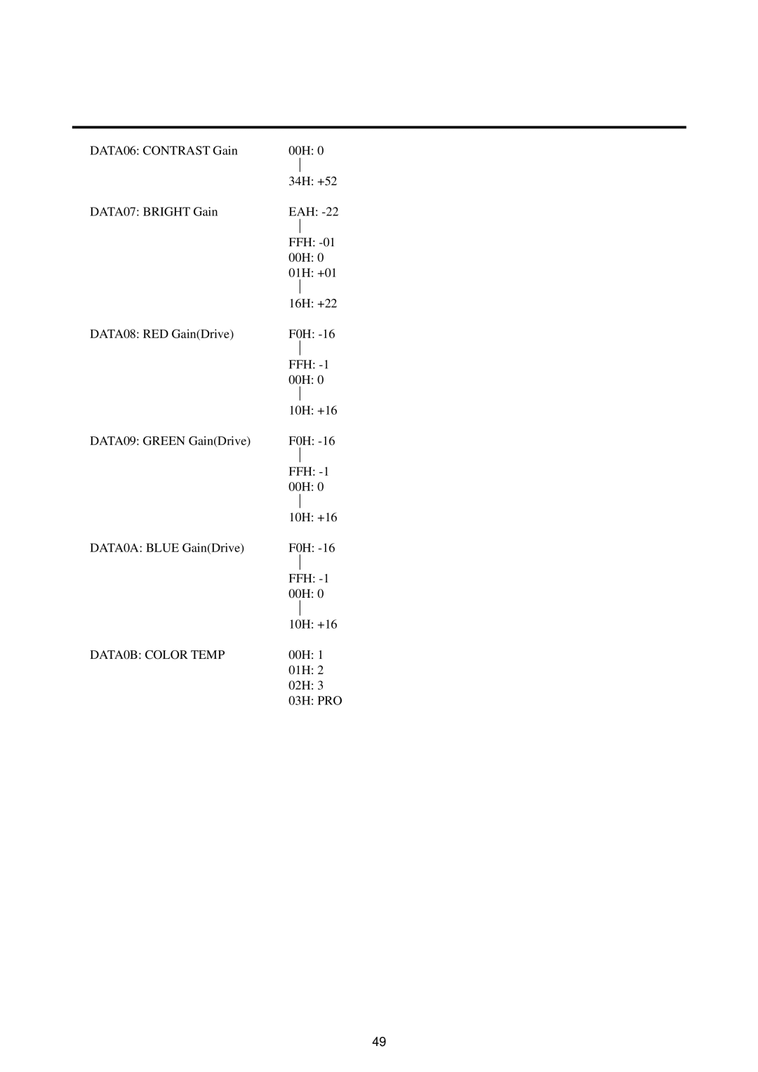 NEC 4210W user manual DATA0B Color Temp 