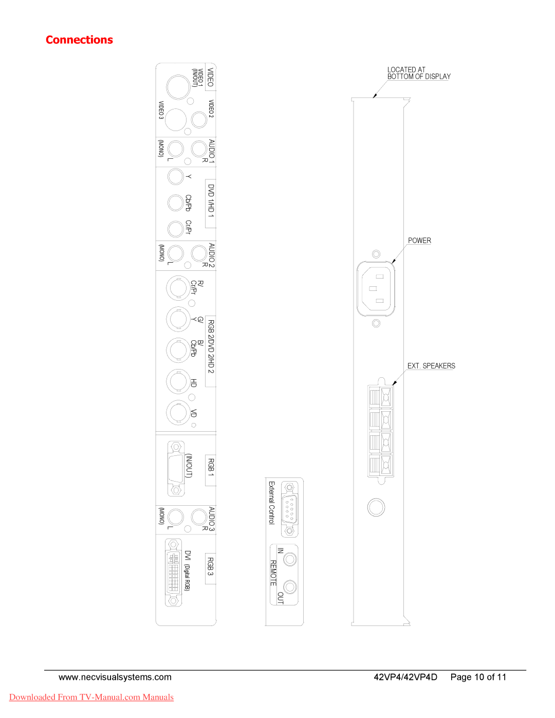 NEC 42VP4D dimensions Connections 