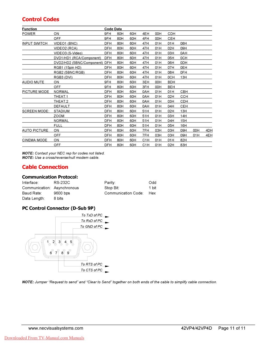 NEC 42VP4D dimensions Control Codes, Cable Connection 