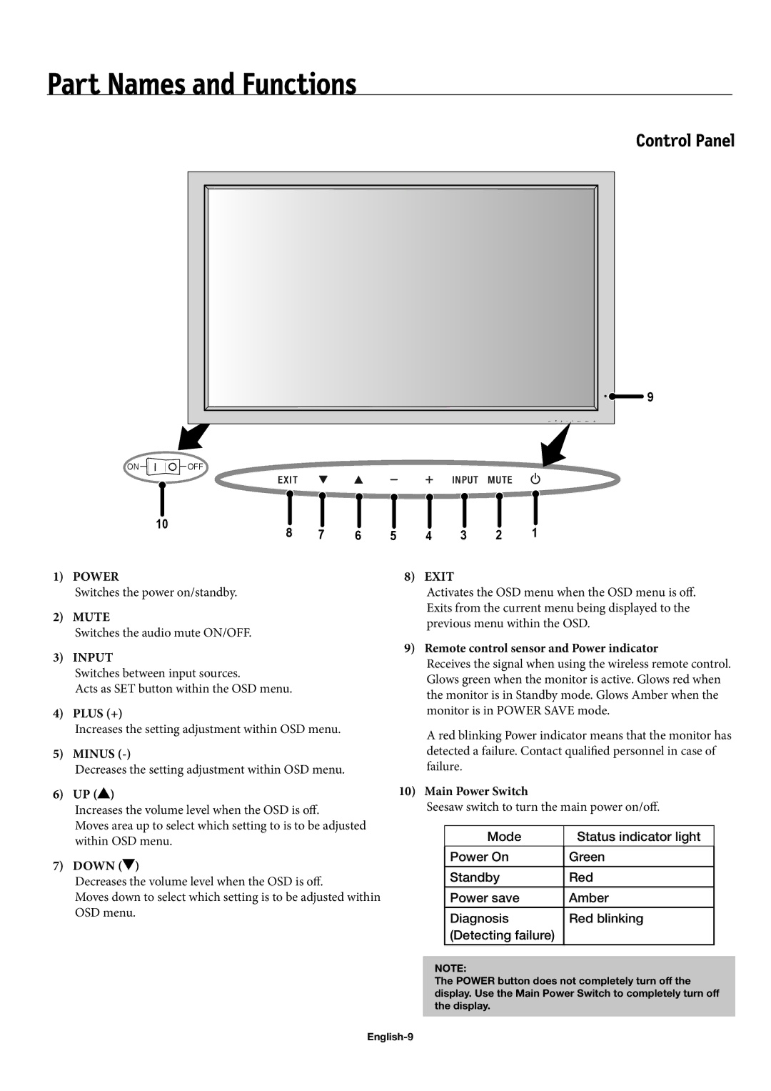 NEC 42XP10, 50XP10, 60XP10 user manual Part Names and Functions 