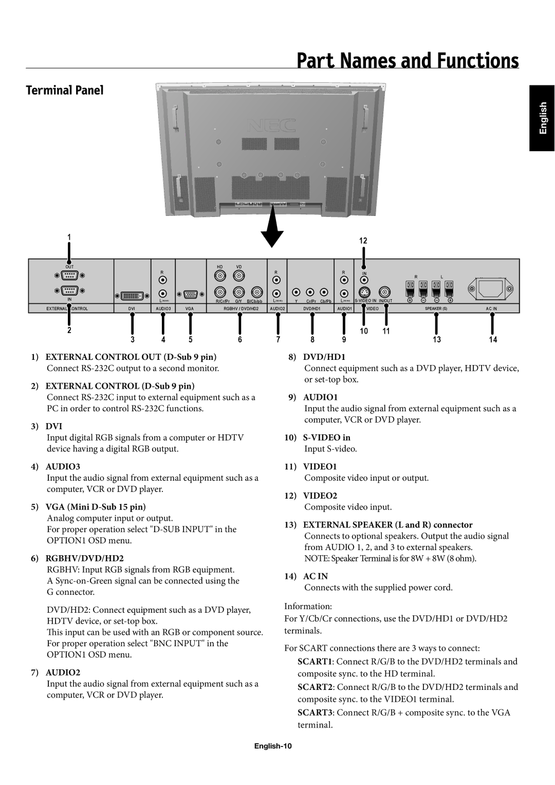 NEC 50XP10 Dvi, VGA Mini D-Sub 15 pin Analog computer input or output, Connect equipment such as a DVD player, Hdtv device 