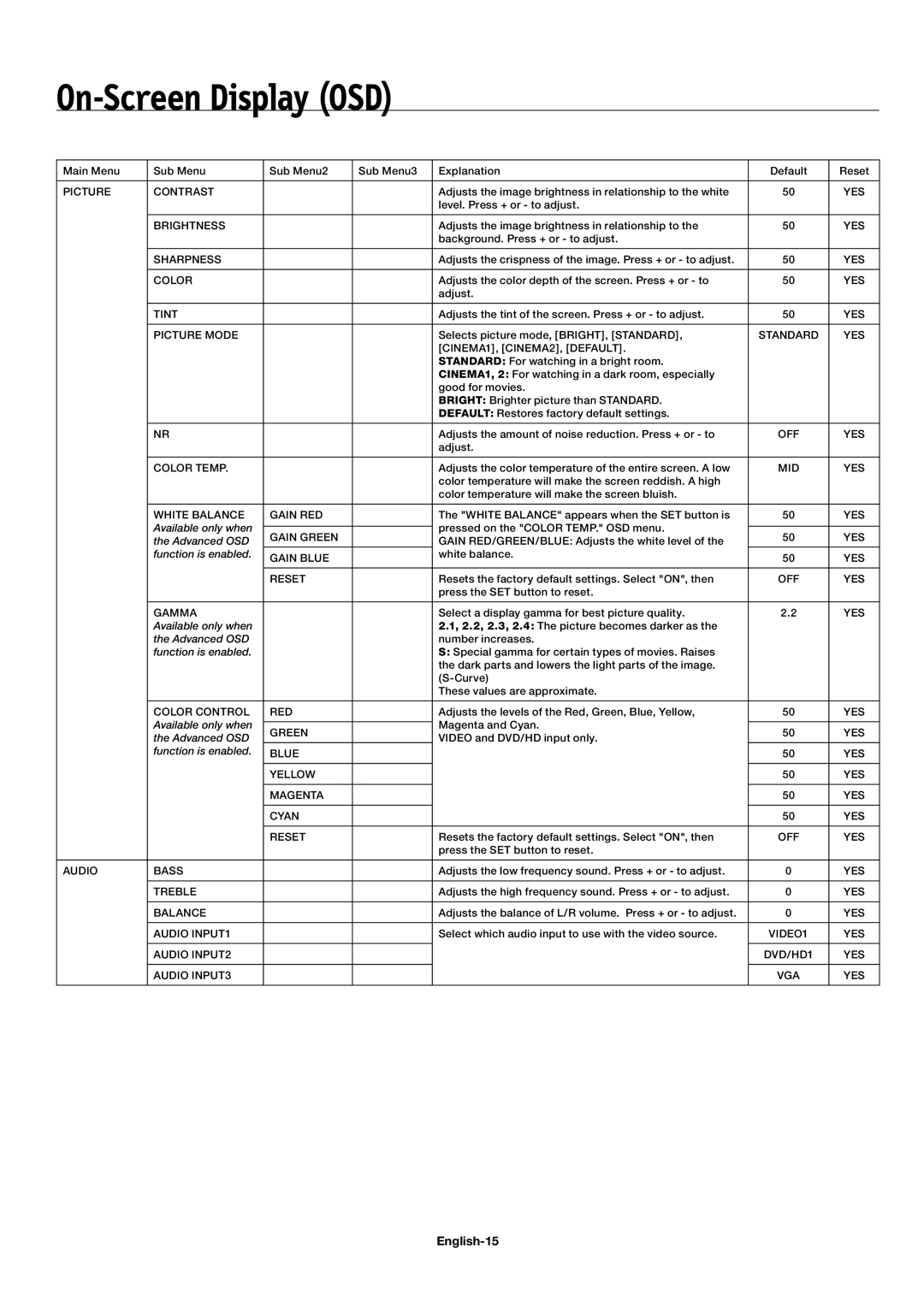 NEC 42XP10, 50XP10, 60XP10 user manual On-Screen Display OSD, English-15 