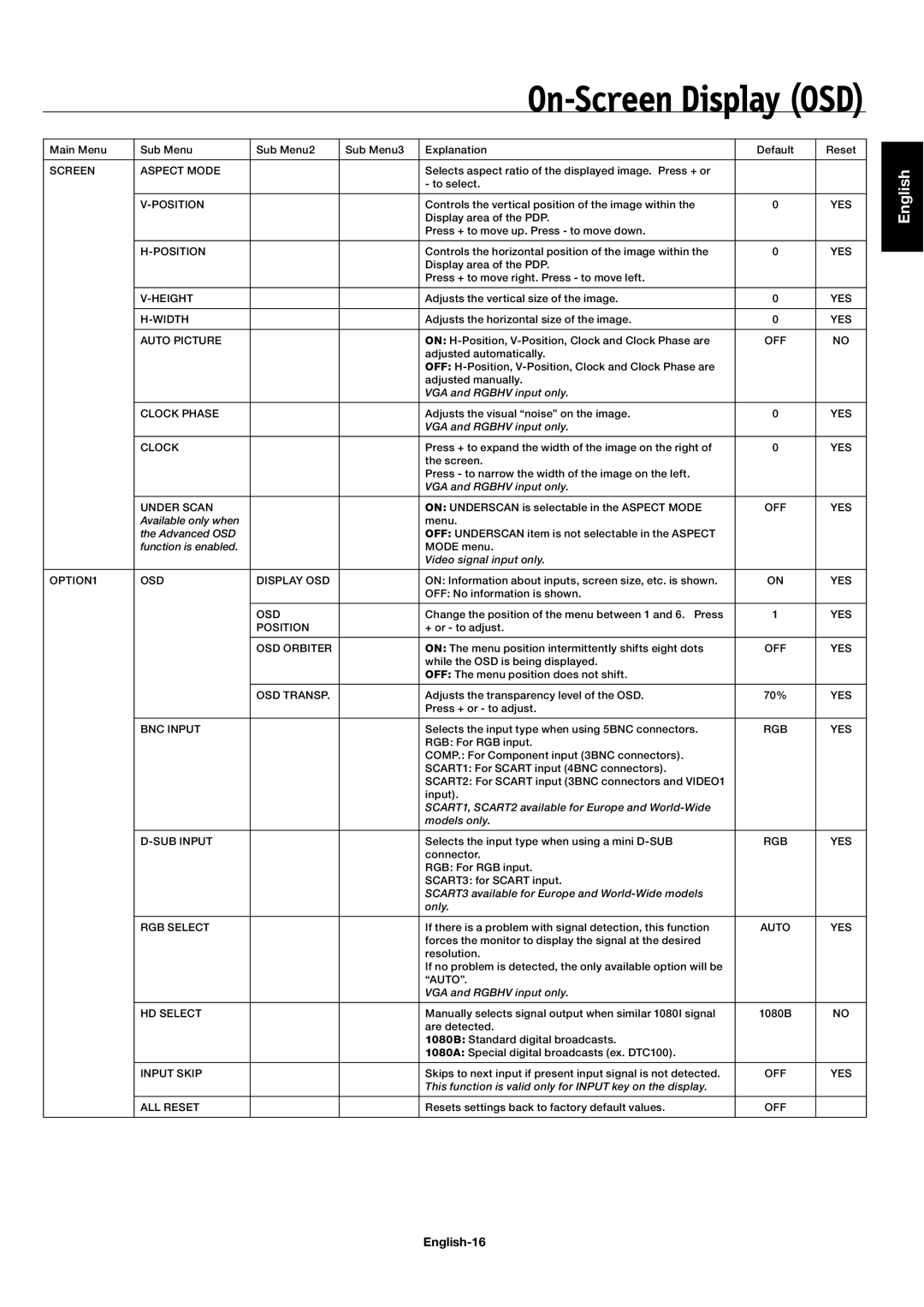 NEC 50XP10, 42XP10, 60XP10 user manual English-16, Screen Aspect Mode 