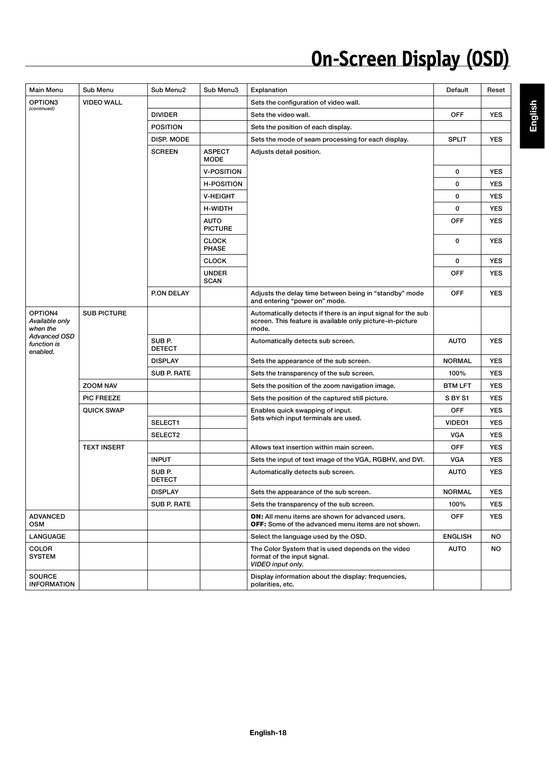 NEC 42XP10, 50XP10, 60XP10 user manual English-18 