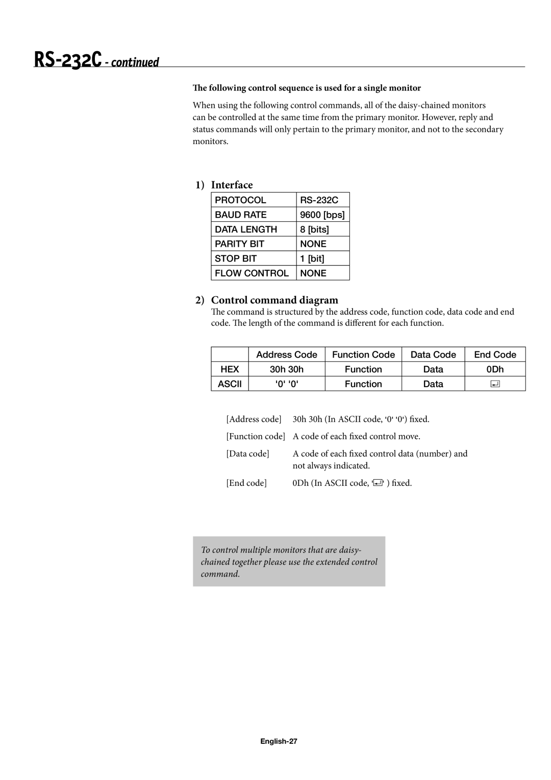 NEC 42XP10, 50XP10 Interface, Control command diagram, Following control sequence is used for a single monitor, English-27 