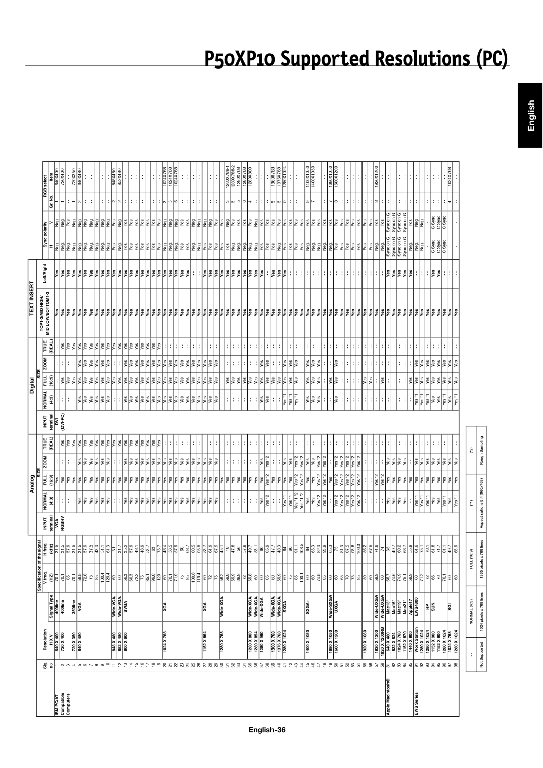 NEC 42XP10, 50XP10, 60XP10 user manual English 1280 X Wide-XGA 