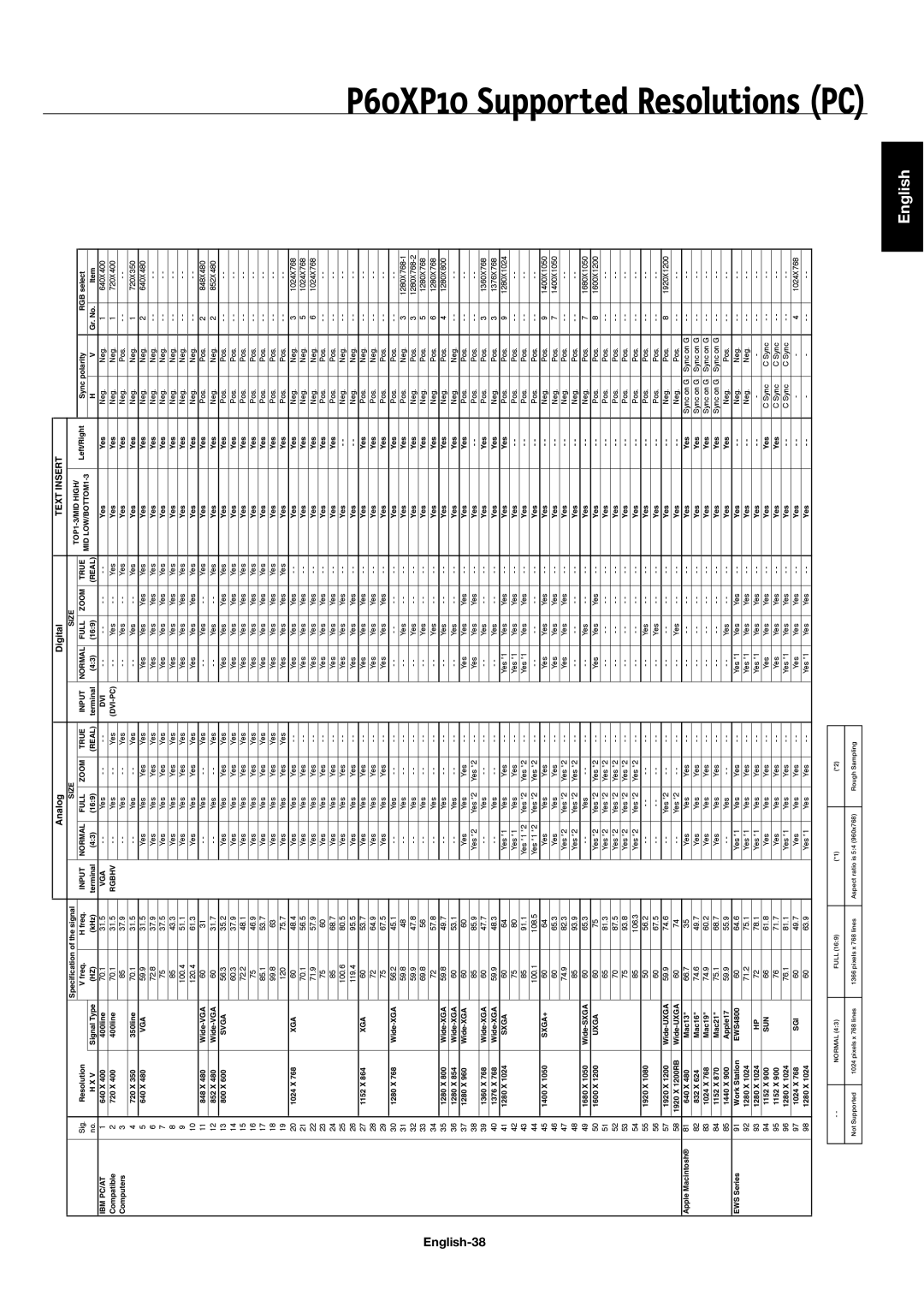 NEC 42XP10, 50XP10 user manual P60XP10 Supported Resolutions PC, English-38 