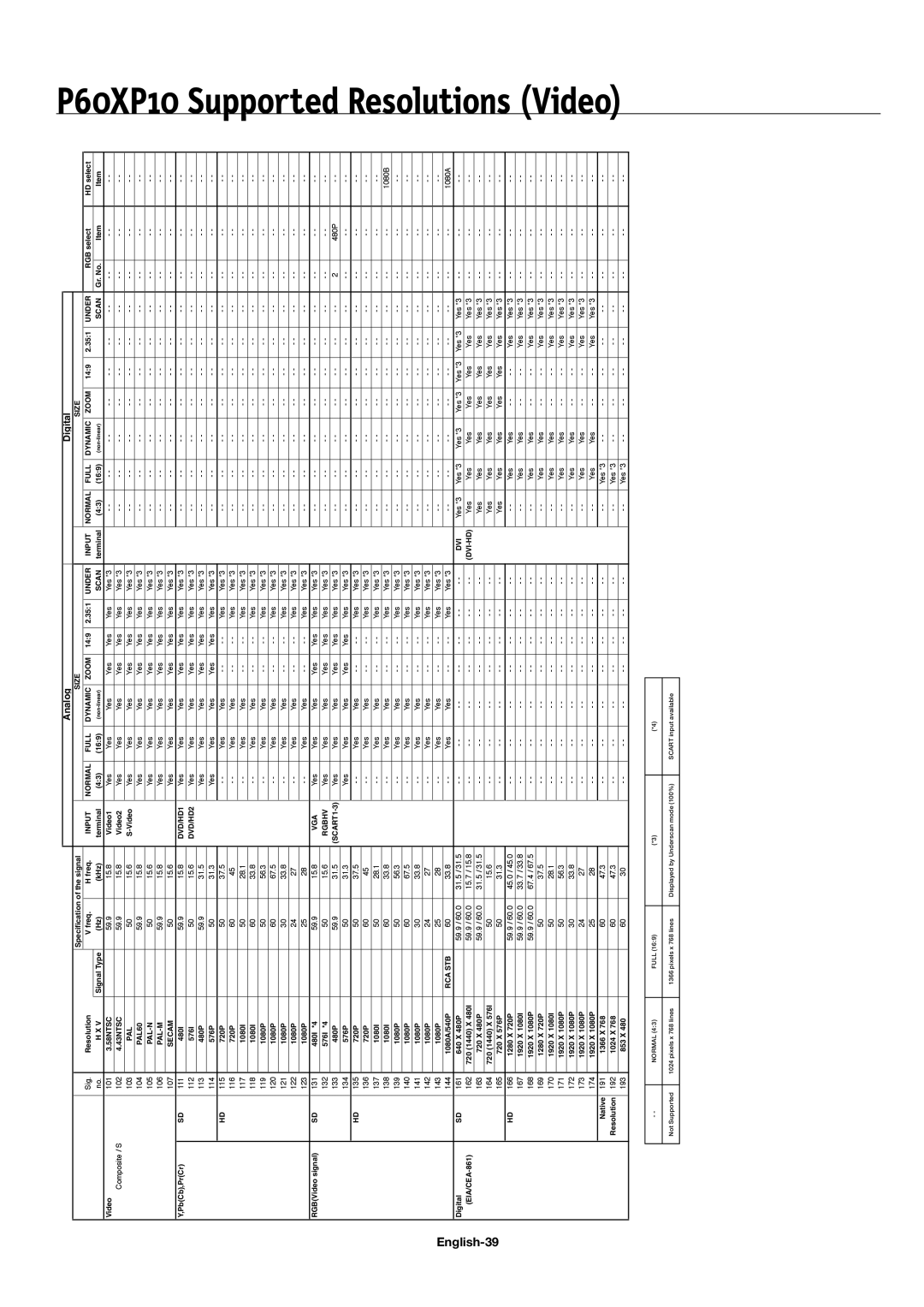 NEC 42XP10, 50XP10 user manual P60XP10 Supported Resolutions Video, English-39 