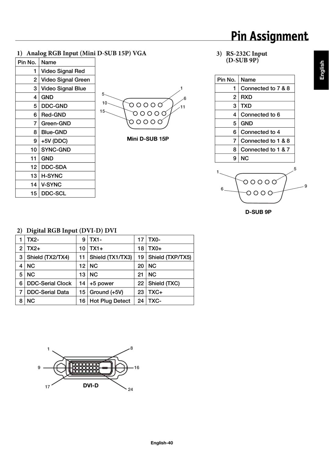 NEC 50XP10, 42XP10 Pin Assignment, Analog RGB Input Mini D-SUB 15P VGA RS-232C Input SUB 9P, Digital RGB Input DVI-D DVI 